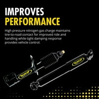 Monroe Shocks & Struts Roadmatic Strut i Spring Sklop Spremnika Odgovara: - Hyundai Santa Fe, 2010- Hyundai